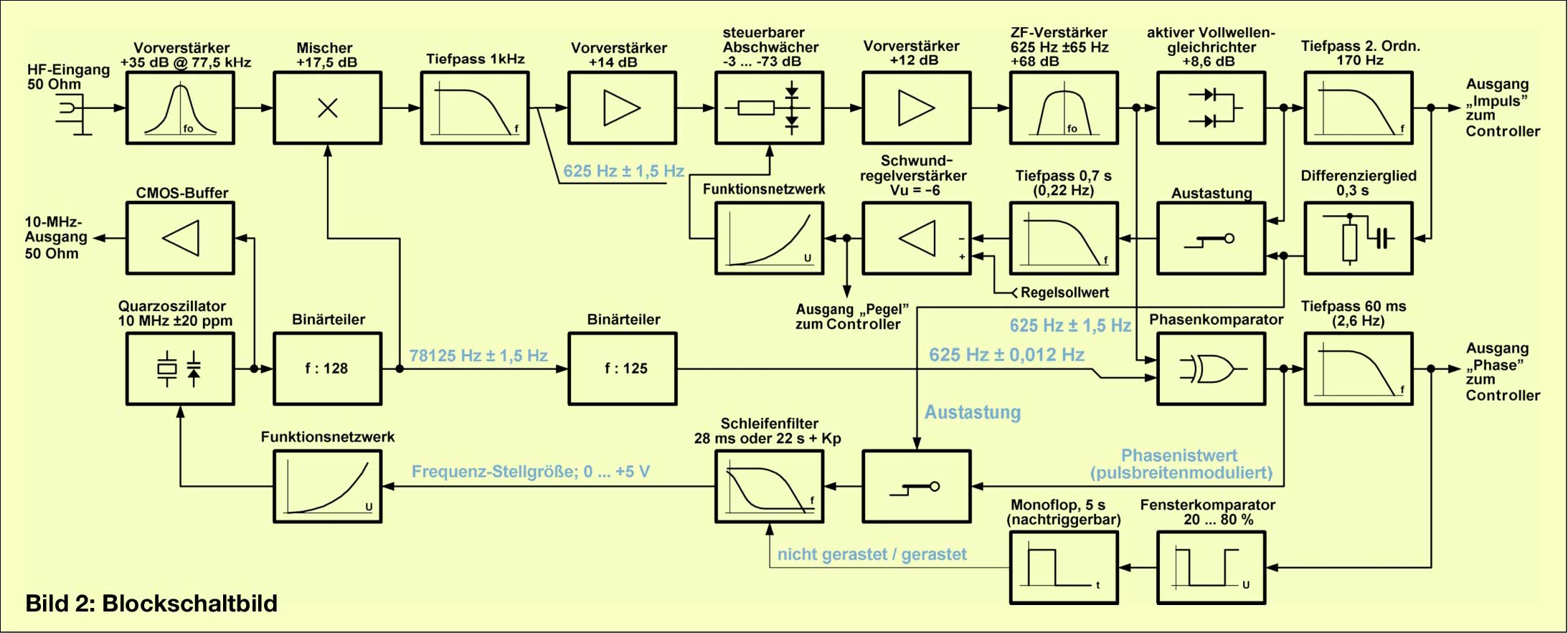 BX-176-DCF77-10MHz-Frequenznormal-Blockschaltbild_web.jpg