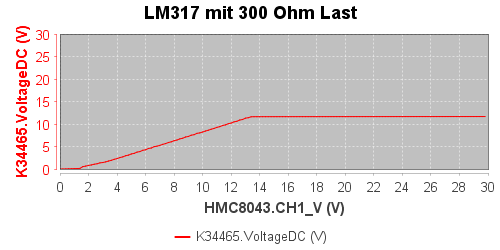 LM317 mit 300 Ohm Last.png