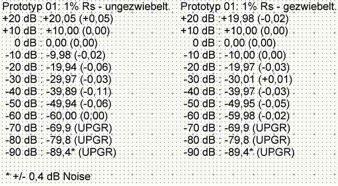 09 - Messungen mit 34465A und UPGR.jpg