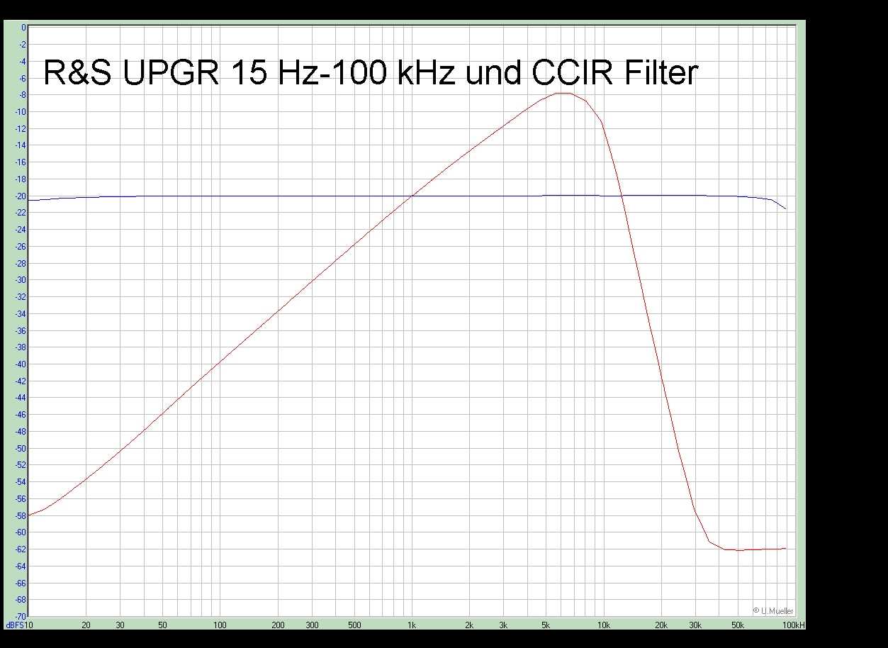 06 UPGR 15 Hz-100 kHz und CCIR Filter.jpg