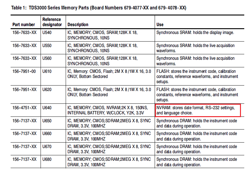 TDS3000 Memory Parts.png