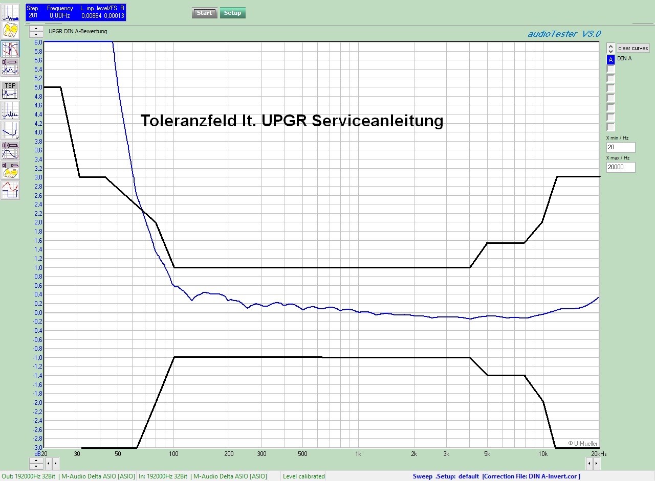 UPGR DIN A mit Toleranzfeld.jpg