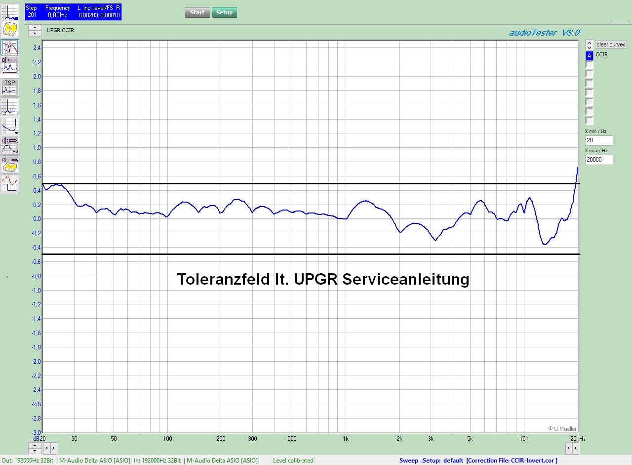 UPGR CCIR mit Toleranzfeld.jpg