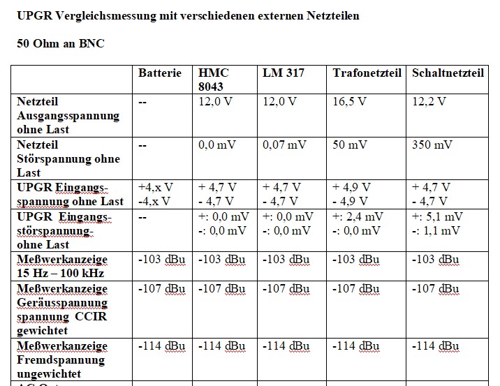 Messungen UPGR  mit extenen Netzteilen.jpg