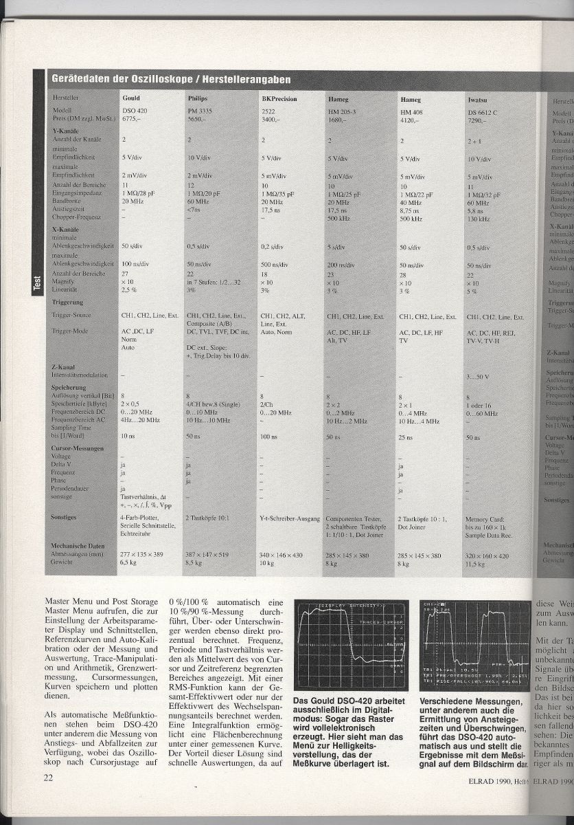 Elrad_1990_DSO Übersicht PM 3335.jpg