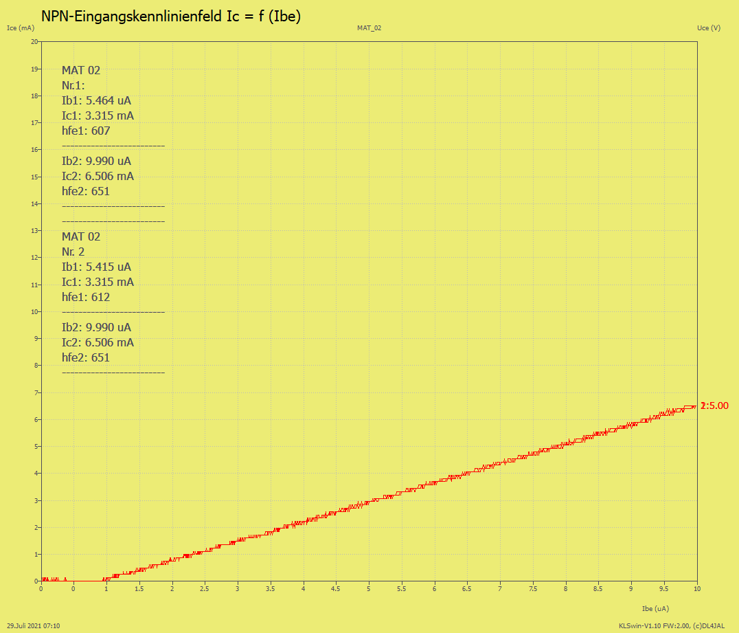 MAT02 Eingangskennlinienfeld.png