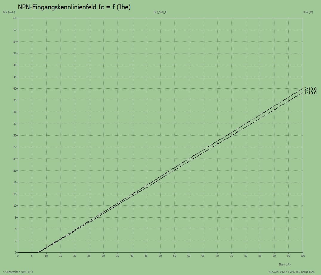 BC550C 2 Temperaturen - Eingangskennlinienfeld.png