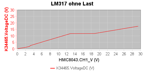 LM317 ohne Last.png