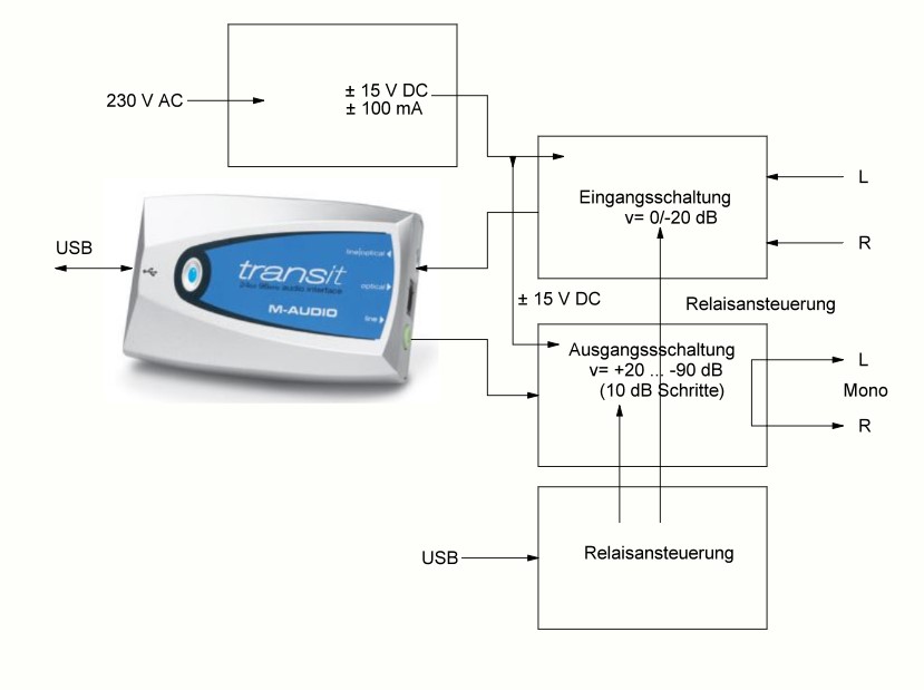 01 - Blockdiagramm.jpg