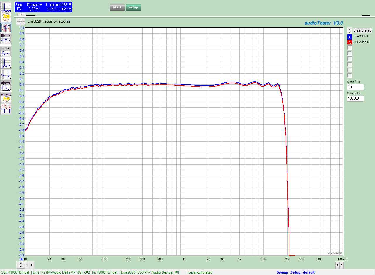 Line2USB Frequency response.jpg