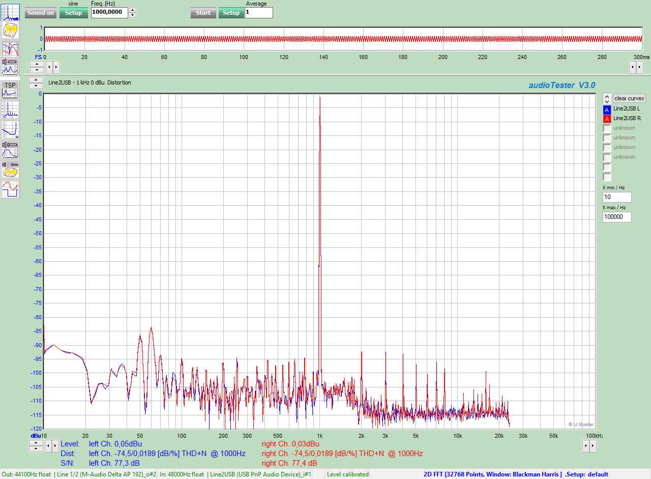 Line2USB - 1kHz 0dBu Distortion.jpg