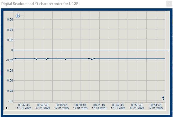 UPGR Driftmessung.jpg