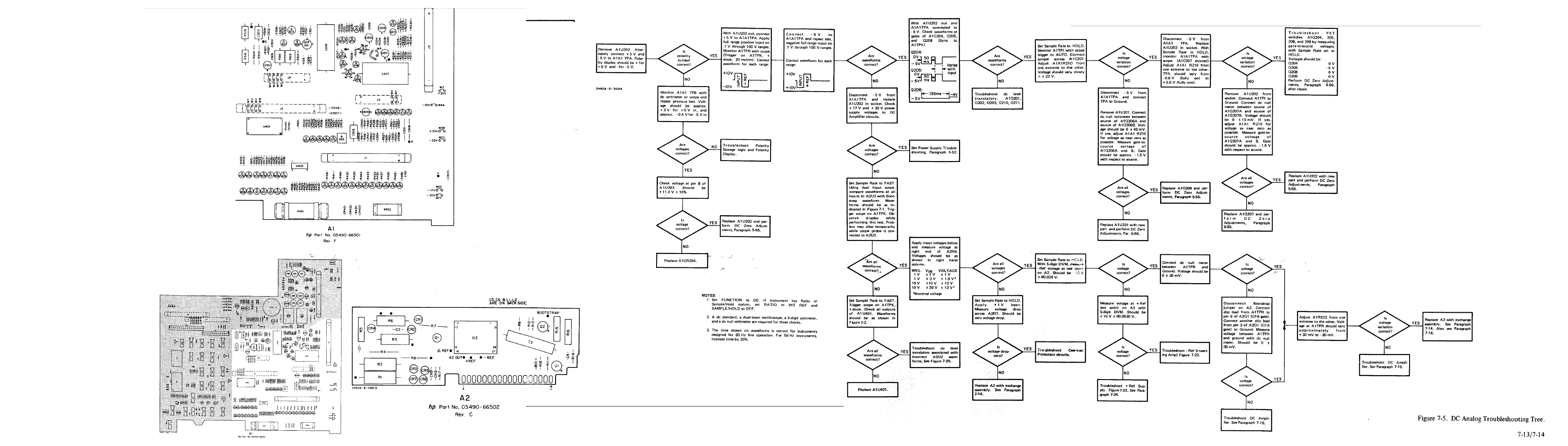 dc troubleshooting diagram fig 7-5.png