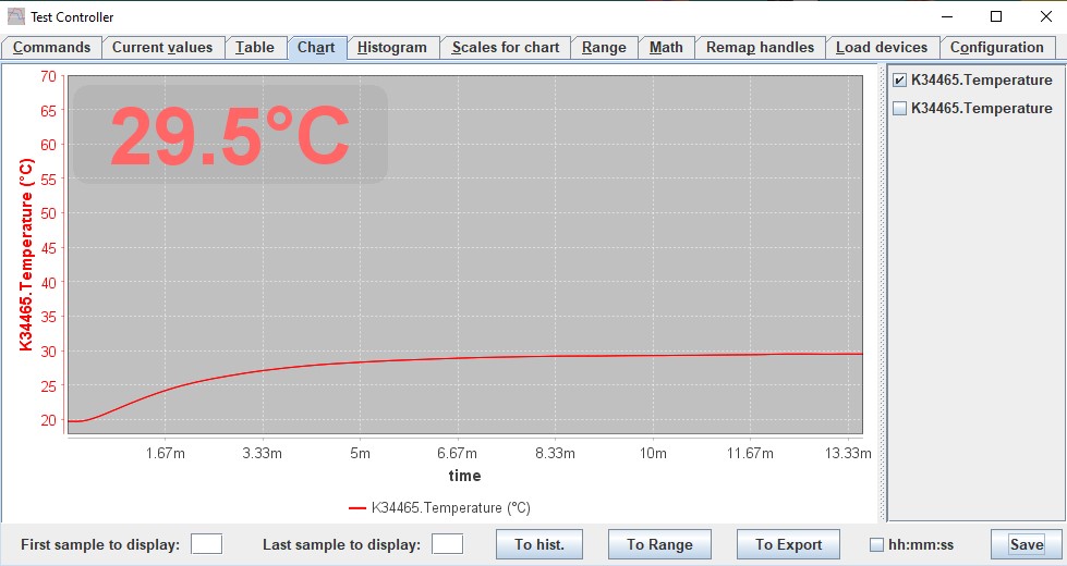 Nachbrenner KK Temperaturverlauf mit Lüfter.jpg