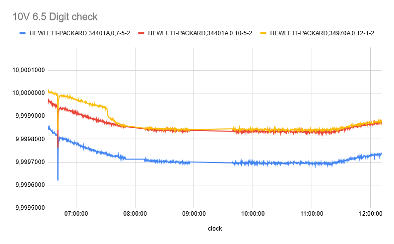 10V 6.5digit check.png