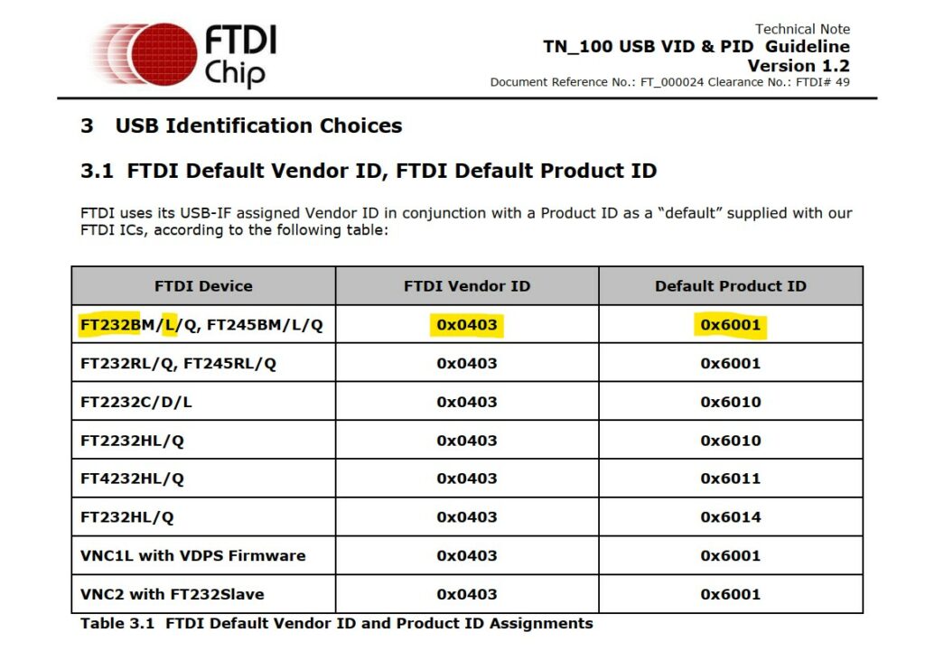 010_FTDI_TN_100_Table31-1024x721.jpg