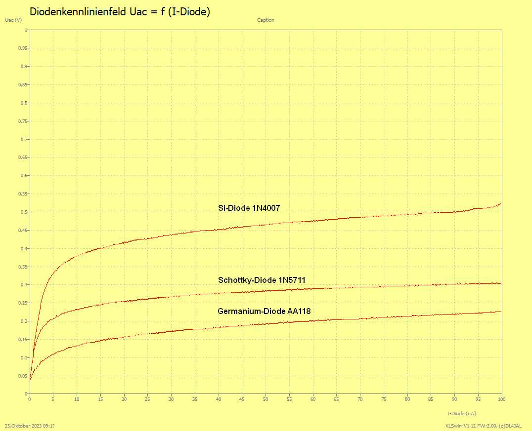 Si,Schottky,Ge Diodenkennlinien.jpg