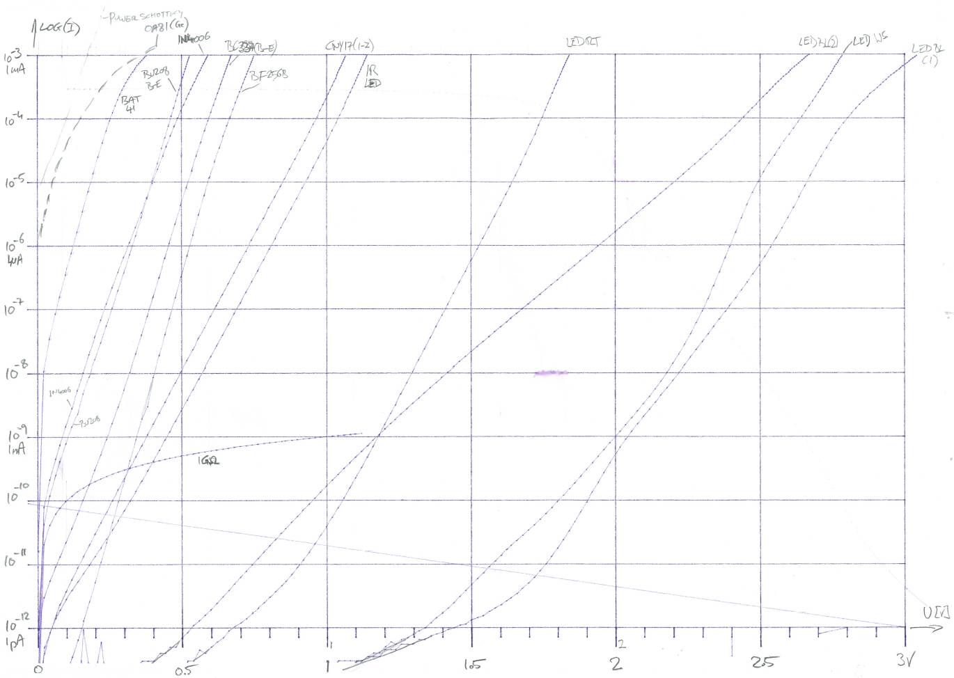 diode-graph.jpg