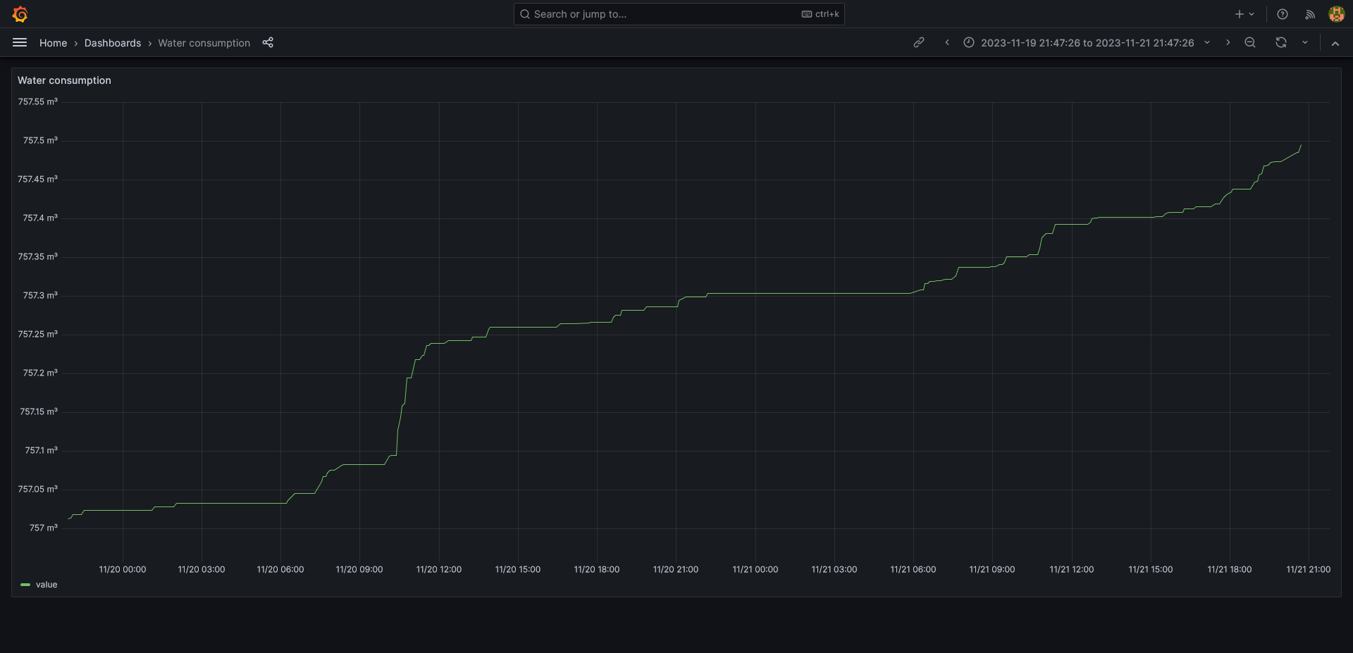 Screenshot 2023-11-21 at 21-48-00 Water consumption - Dashboards - Grafana.png