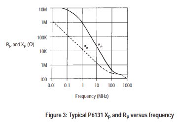 P6131 input impedance.jpg