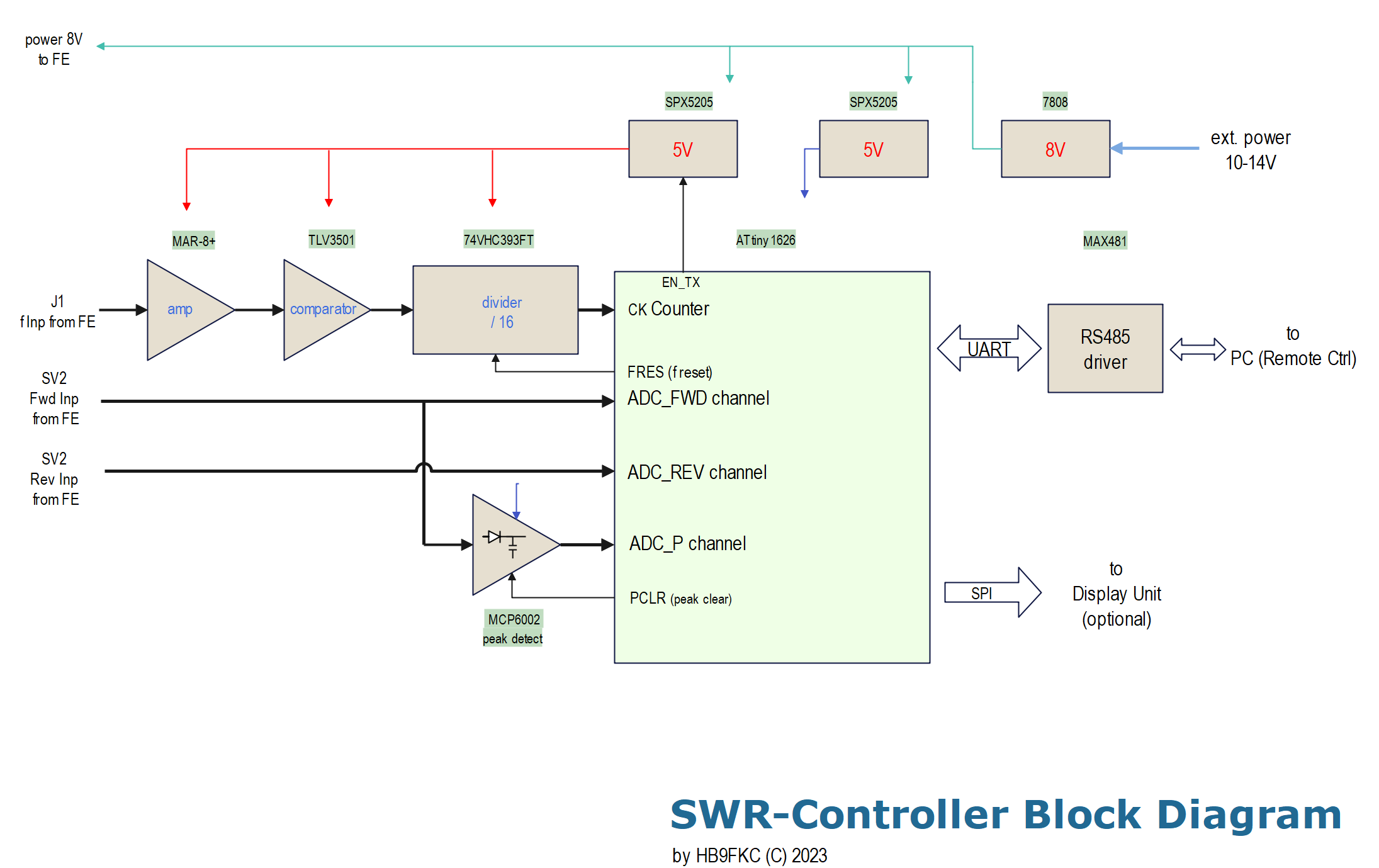 SWR_Block.png