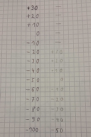 dB Tabelle.jpg